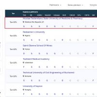 Global Aggregate Ranking